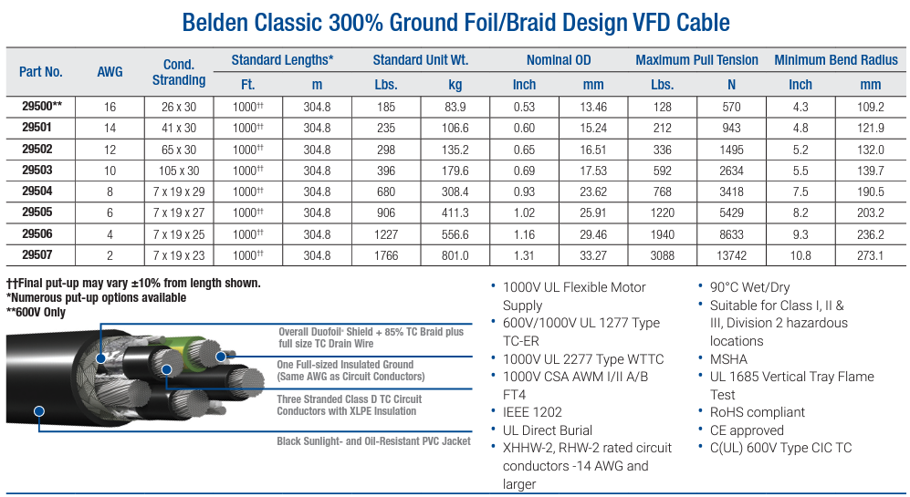 Belden VFD Chart 1