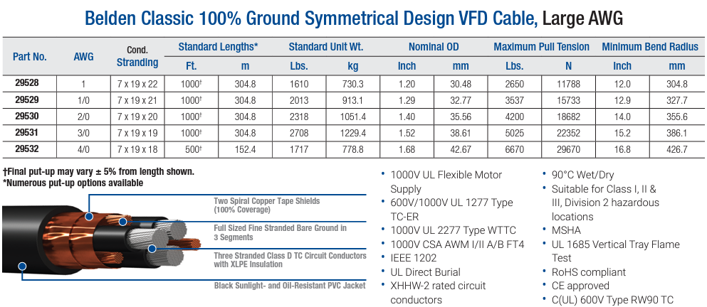 Belden VFD Chart 2